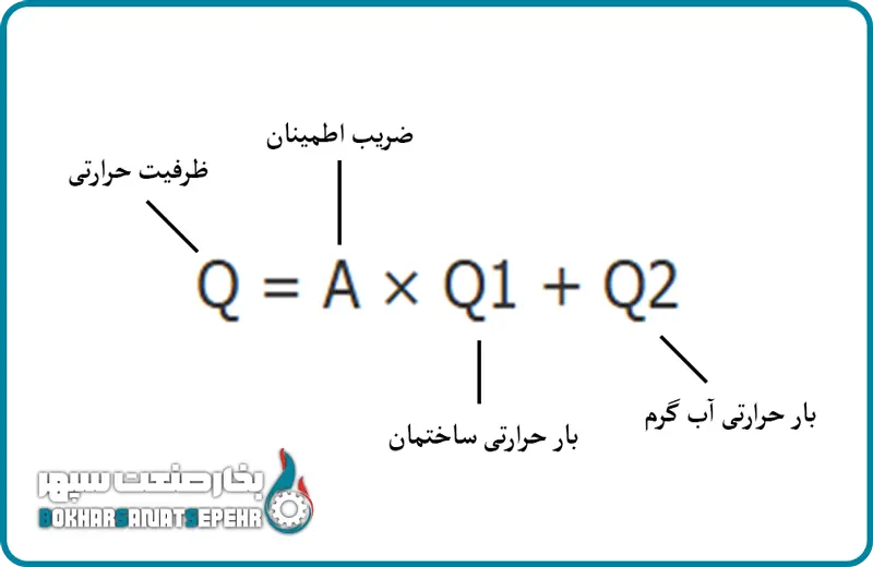 فرمول محاسبه دیگ آب گرم